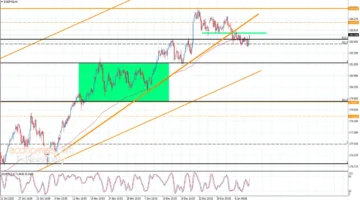 تحركات اليورو.. ضغوط سعرية أمام الين الياباني تترقب اختراق عائق تقني جديد